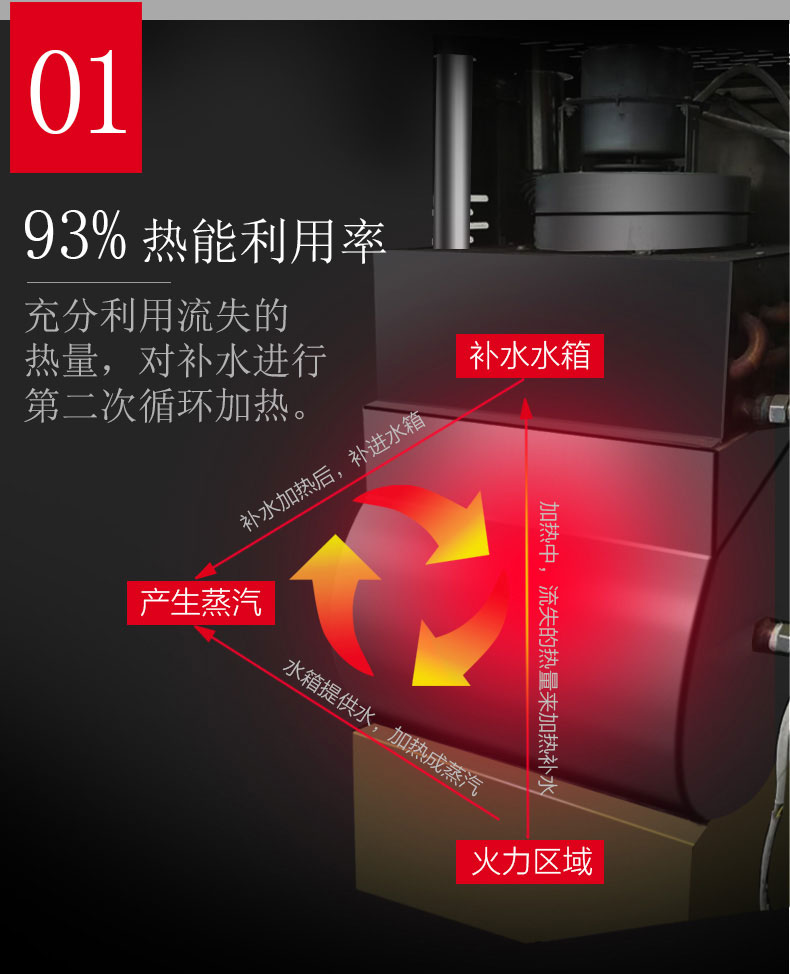 DB多宝视讯多门蒸柜热能利用率 DB多宝视讯多门蒸柜热能利用率