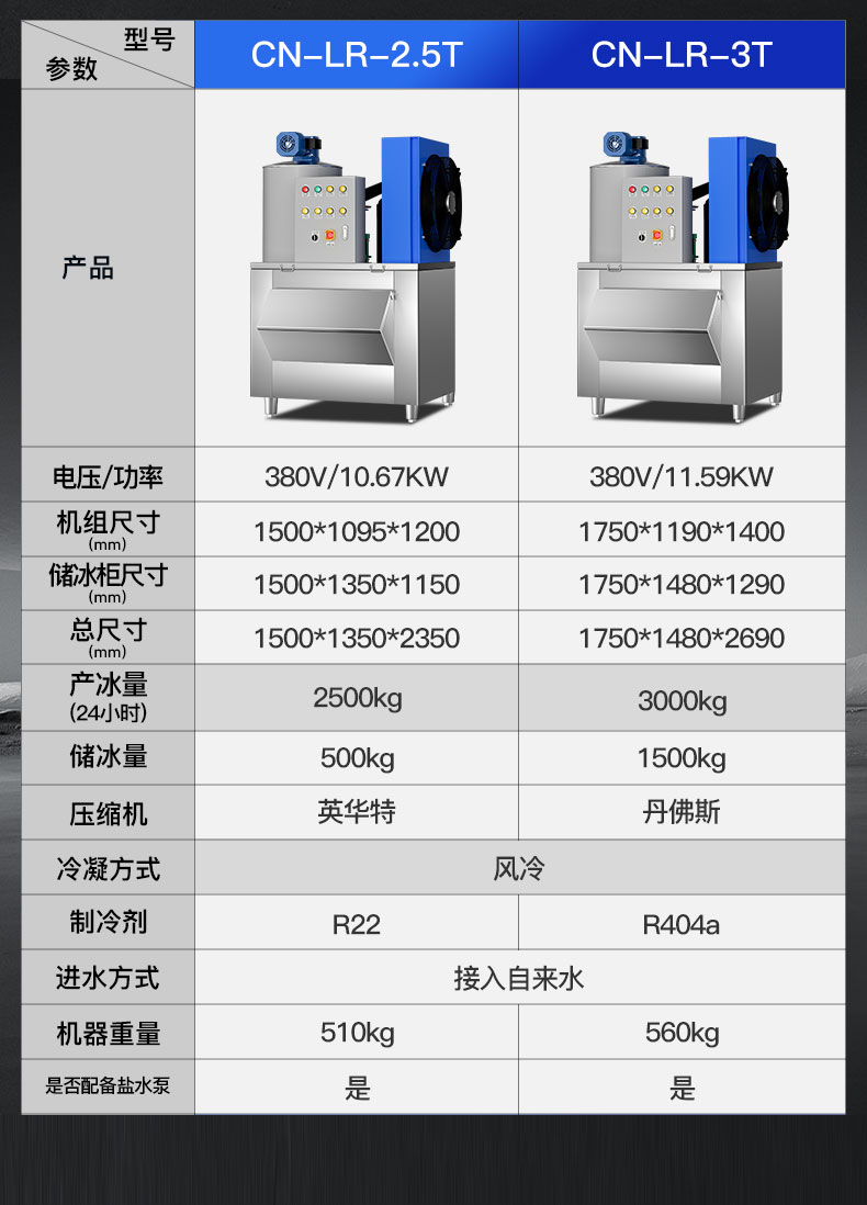 1681542341104773.jpg 片冰机规格参数表