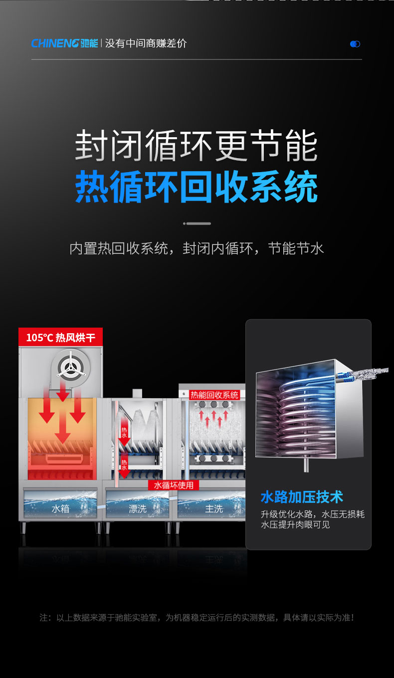 DB多宝视讯长龙洗碗机热循环回收系统 DB多宝视讯长龙洗碗机热循环回收系统