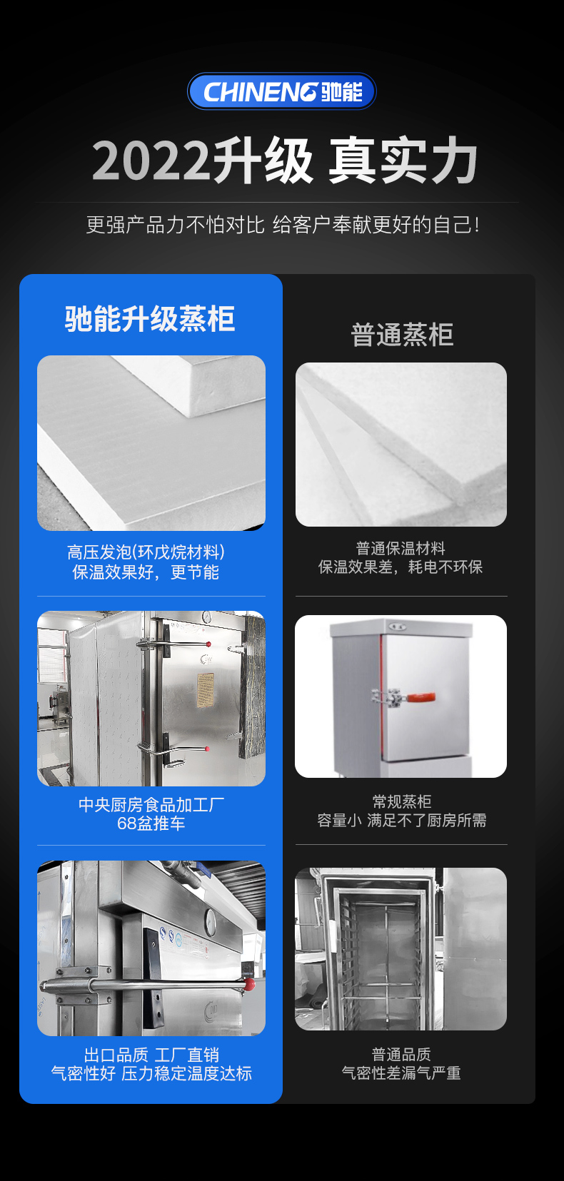 1694078780120866.png 推车式蒸柜同行对比