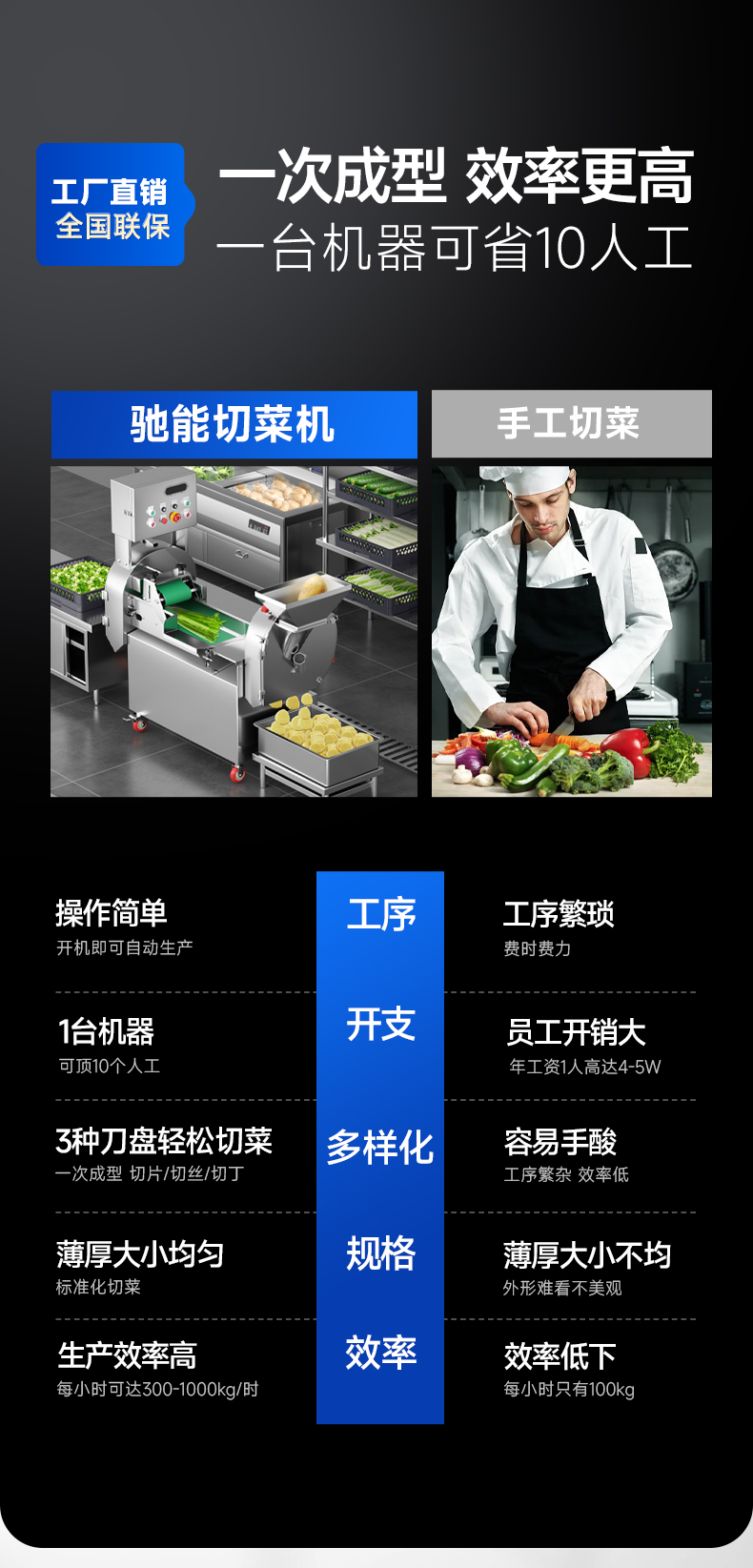 1694138300124194.jpg 多功能切菜机与人工切菜对比